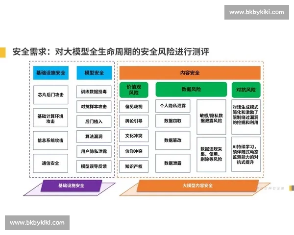 以风险评估为核心的综合决策支持与安全治理创新研究体系构建与实践路径