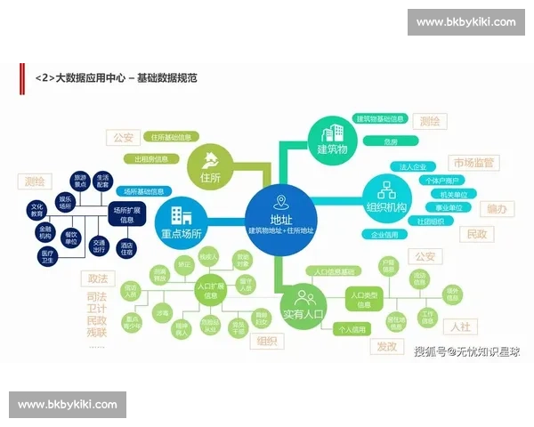 以科技应用驱动产业升级与社会治理创新的实践路径探索与数字化转型