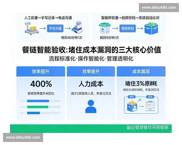 以成本管理为核心推动企业降本增效与精细化运营协同发展路径探索