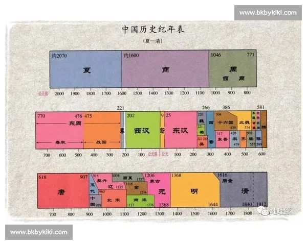 从历史档案透视古代社会变迁与王朝兴衰规律研究