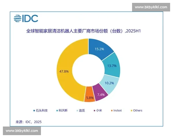 全球智能家居市场规模与未来增长趋势深度分析报告 全球智能家居市场规模与未来增长趋势深度分析报告